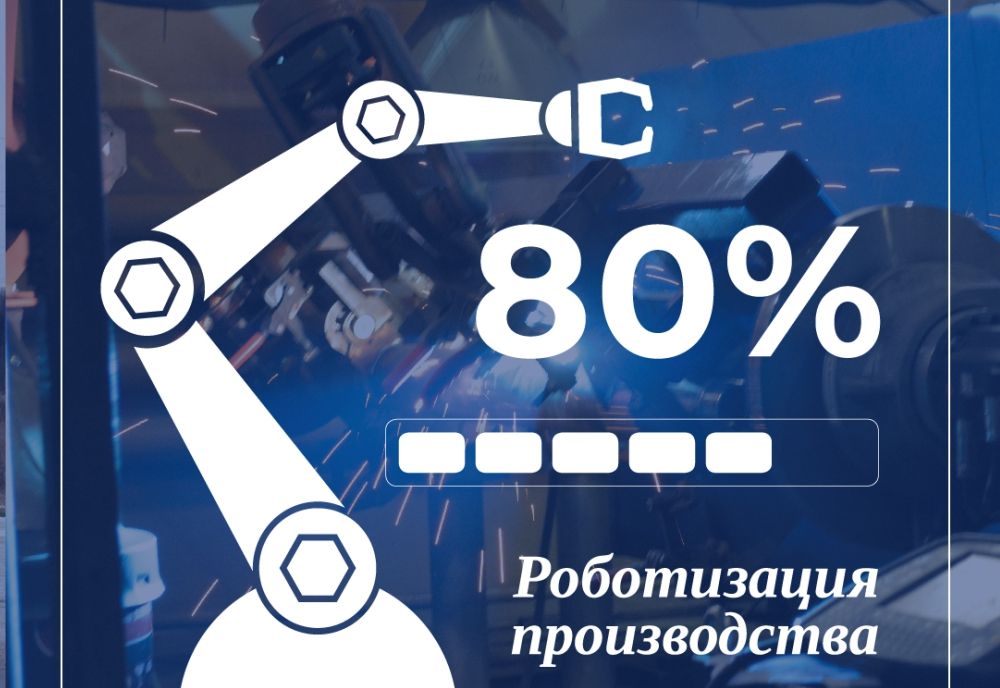 Развитие производственных мощностей